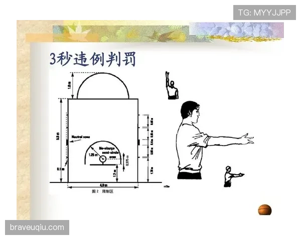 篮球底线规则实战解析：怎样运用才不构成出界？