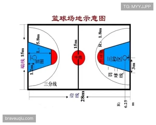 球场尺寸规则：国际比赛与普通比赛的标准差异解析