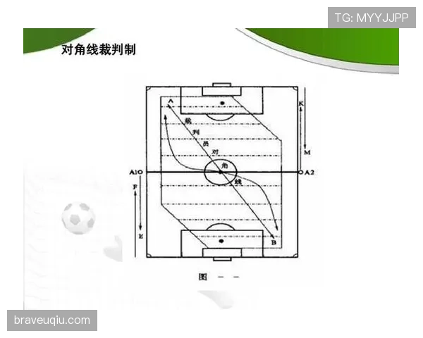 裁判手势的足球规则作用与常见判罚含义解析