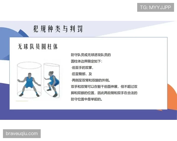 篮球规则中双方同时犯规处理的标准执行流程