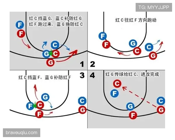 详细解析篮球无球掩护规则的界定标准与执行