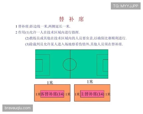 足球装备规则详解：裁判判罚与比赛合规关键标准