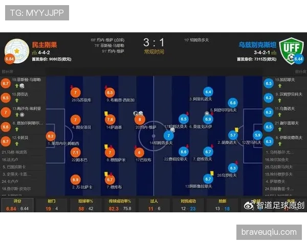 乌兹别克斯坦1-3刚果民主共和国：世界杯K组末轮战报