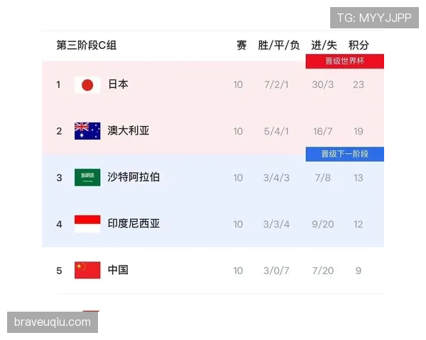 加拿大世界杯表现回顾：东道主进入32强